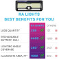 TBI Pro RaLights: Super Bright 2500lm Solar Security Lights with Motion Sensor - Illuminate Your Home!