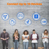 GlocalMe DuoTurbo, a Wi-Fi connection everywhere