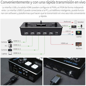 Feelworld LIVEPRO L1, the mini video mixer