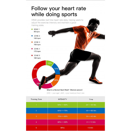 iGPSPORT HR35, the heart rate tracker