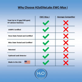 H2oEliteLabs EWC-Max i, the pipe descaler system for H2oEliteLabs E...