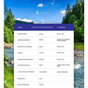 Lishtot TestDrop Pro, le testeur de qualité d'eau