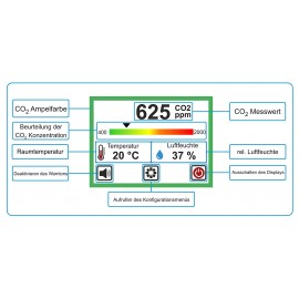 Moniteur CO2 Vistron CM1 - Contrôle de la Qualité de l'Air Intérieur