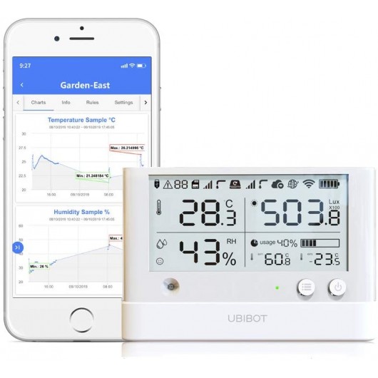 UbiBot WS1 Pro, the hygrometer and thermometer device