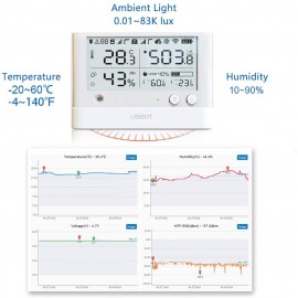 Thermomètre UbiBot WS1 Pro, le dispositif hygromètre et thermomètre...