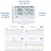 UbiBot WS1 Pro, the hygrometer and thermometer device