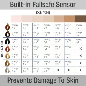 Silk'n Flash and Go Express, l'épilation définitive rapide