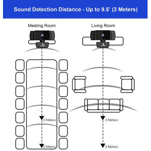 NexiGo N930AF, the small conference camera