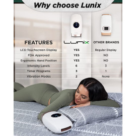 Masseur Lunix LX7, le masseur électrique pour main pour DECOUVREZ.....