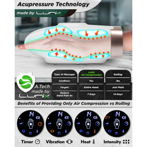 Lunix LX7, the Electric Hand Massager