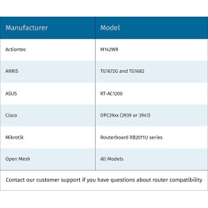 Emerson Wi-Fi smart thermostat ST75, le thermostat intelligent
