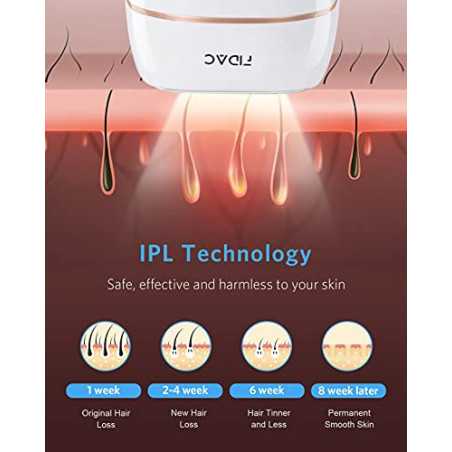 Épilateur IPL Certifié FDA : 999 999 Flashs pour une Peau Douce et Permanente!