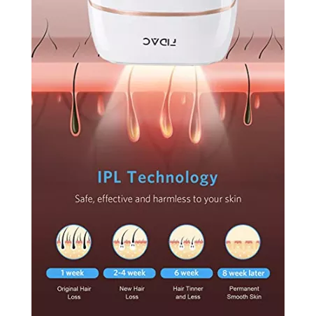 Épilateur IPL Certifié FDA : 999 999 Flashs pour une Peau Douce et Permanente!