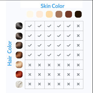 FIDAC, l'appareil d'épilation