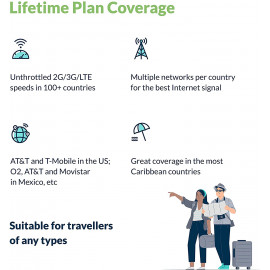 Carte SIM Globale Keepgo - 1Go de Données, Couvre 100+ Pays