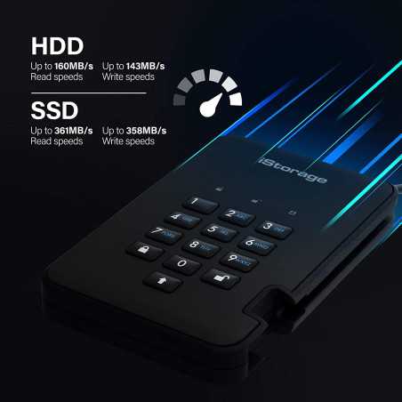 iStorage diskAshur2 1To: Disque Dur Chiffré USB 3.2 Sécurisé - Protection Données Ultime