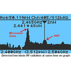 EMF Guardian - Détection Avancée de Rayonnement pour la Sécurité