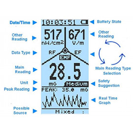 EMF Guardian - Détection Avancée de Rayonnement pour la Sécurité