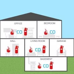 KOABBIT QP111, Le détecteur de monoxyde de carbone et de gaz
