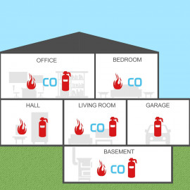 KOABBIT QP111: 2-in-1 Carbon Monoxide & Explosive Gas Detector