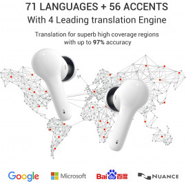 ANFIER M6 Translator: Your Ultimate Language Translator Headset