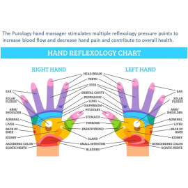 Purology LXB, The compression hand massager for Purology LXB