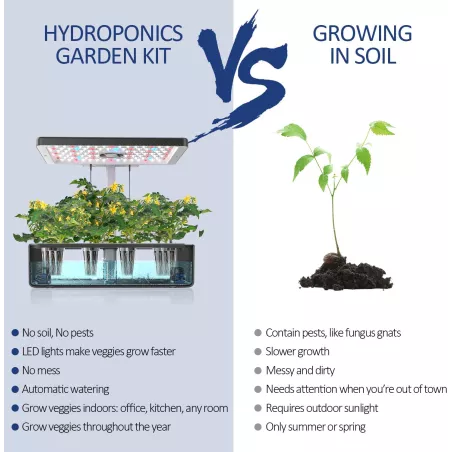 iDOO Hydroponique dIntérieur: Jardin Frais Toute lAnnée, Sans Terre! Légumes, Herbes & Fleurs à Portée de Main