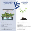 iDOO 12Pods Hydroponics Growing System, Indoor Garden with LED Grow Light, Plants Germination Kit, Built-in Fan, Automatic