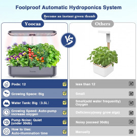 Système Hydroponique Yoocaa - Jardin d'Intérieur avec Lumière LED