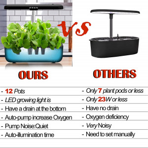 2022 Hydroponics Growing System, QYO 12 Pods Indoor Herb Garden with Grow Light, Air System, Drainage System, Automatic Timer,