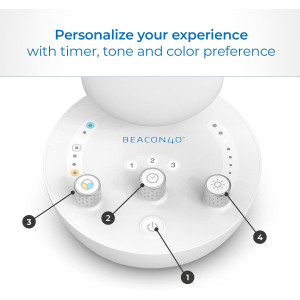 BRIGHT BEACON40 Personal, Lumière intelligente réglable