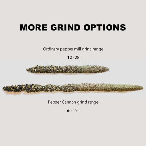 Canon à poivre MANNKITCHEN - Moulin à poivre à haut rendement de qualité professionnelle