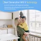Gryphon AX: WiFi 6 Mesh Sécurisé et Ultra-Rapide pour Toute la Maison! Contrôle Parental Avancé.