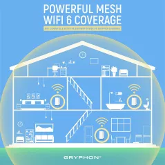 Gryphon AX Advanced Security and Parental Control Tri-Band Mesh WiFi 6 System, 3000 sqft Coverage per Mesh Router WiFi 6,