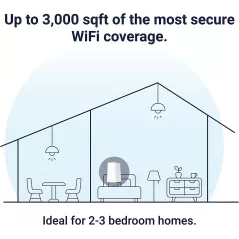 Gryphon AX Advanced Security and Parental Control Tri-Band Mesh WiFi 6 System, 3000 sqft Coverage per Mesh Router WiFi 6,