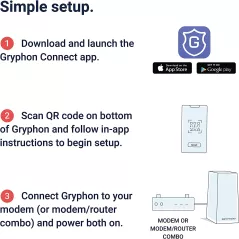 Gryphon AX Advanced Security and Parental Control Tri-Band Mesh WiFi 6 System, 3000 sqft Coverage per Mesh Router WiFi 6,