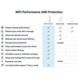 Gryphon AX Advanced Security and Parental Control Wifi System