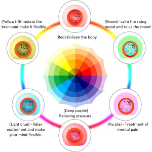 Kids Alarm Clock,Moon Stars 7 Color Changing Night Light Projector Alarm Clock,Temperature Detect for Toddler Digital Kids Alarm