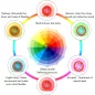 Réveil Enfant Étoilé Tarklanda : 7 Couleurs, Projecteur Lune et Étoiles - Cadeau Idéal !