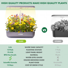 Indoor Hydroponic Herb Garden with Full-Spectrum Grow Light | LYKO