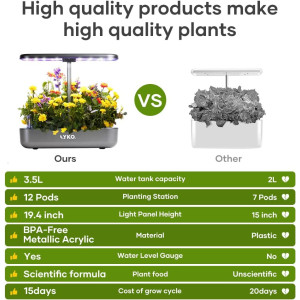 Hydroponics Growing System, LYKO 12 Pods Indoor Garden with 36W 80 LED Grow Lights, Automatic Timer & Pump, Adjustable Height Up