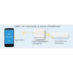 Tado° Thermostat Connecté : Chauffage Intelligent, Économies dÉnergie & Confort Sur Mesure