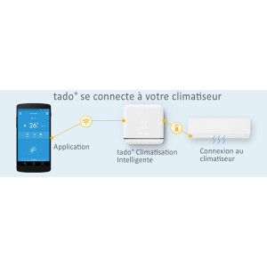 Tado °, rend votre climatiseur intelligent pour maximiser votre confort.