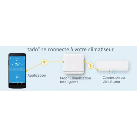 Tado° Thermostat Connecté : Chauffage Intelligent, Économies dÉnergie & Confort Sur Mesure