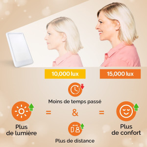 Lampe de Luminothérapie 10000 Lux - Restez En Forme en Toute Saison - Lampe Lumière du Jour à Spectre Complet - Améliore