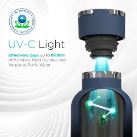 Bouteille d'Eau Auto-Nettoyante UVBrite - Purifiez avec Technologie UV