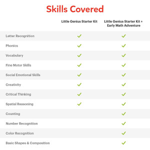 Osmo - Little Genius Starter Kit for Fire Tablet-4 Educational Learning Games-Preschool Ages 3-5-Phonics, Problem Solving &