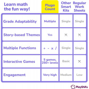PlayShifu STEM Toy Math Game - Plugo Count (Kit + App with 5 Interactive Math Games) Educational Toy for 4 5 6 7 8 year old