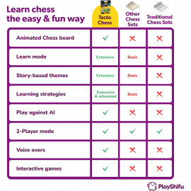 PlayShifu Interactive Chess Board Game - Tacto Chess for TACTO CHES...