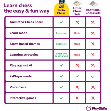 PlayShifu Interactive Chess Board Game - Tacto Chess (Kit + App with 4 Modes) Fun Chess Set for Kids, Beginners, for Kids, Age 6